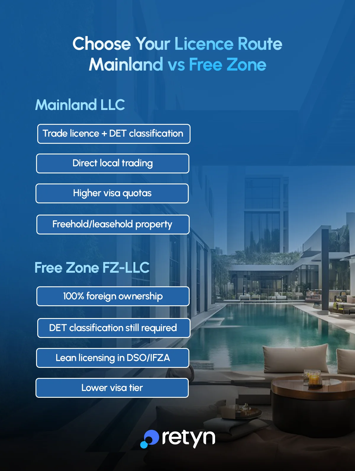 Choosing between mainland and free zone