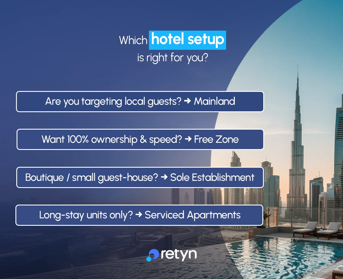 Which hotel setup is right for you