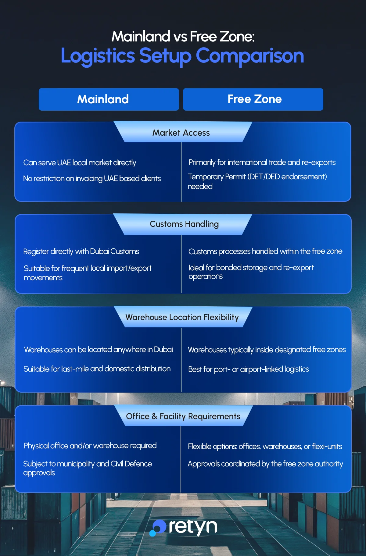 Free zone vs Mainland setup comparison