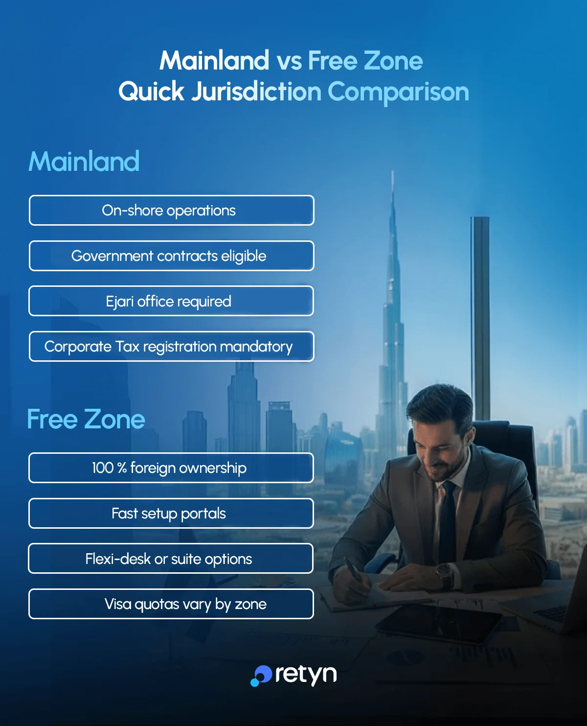 Mainland vs Free zone software business setup comparison
