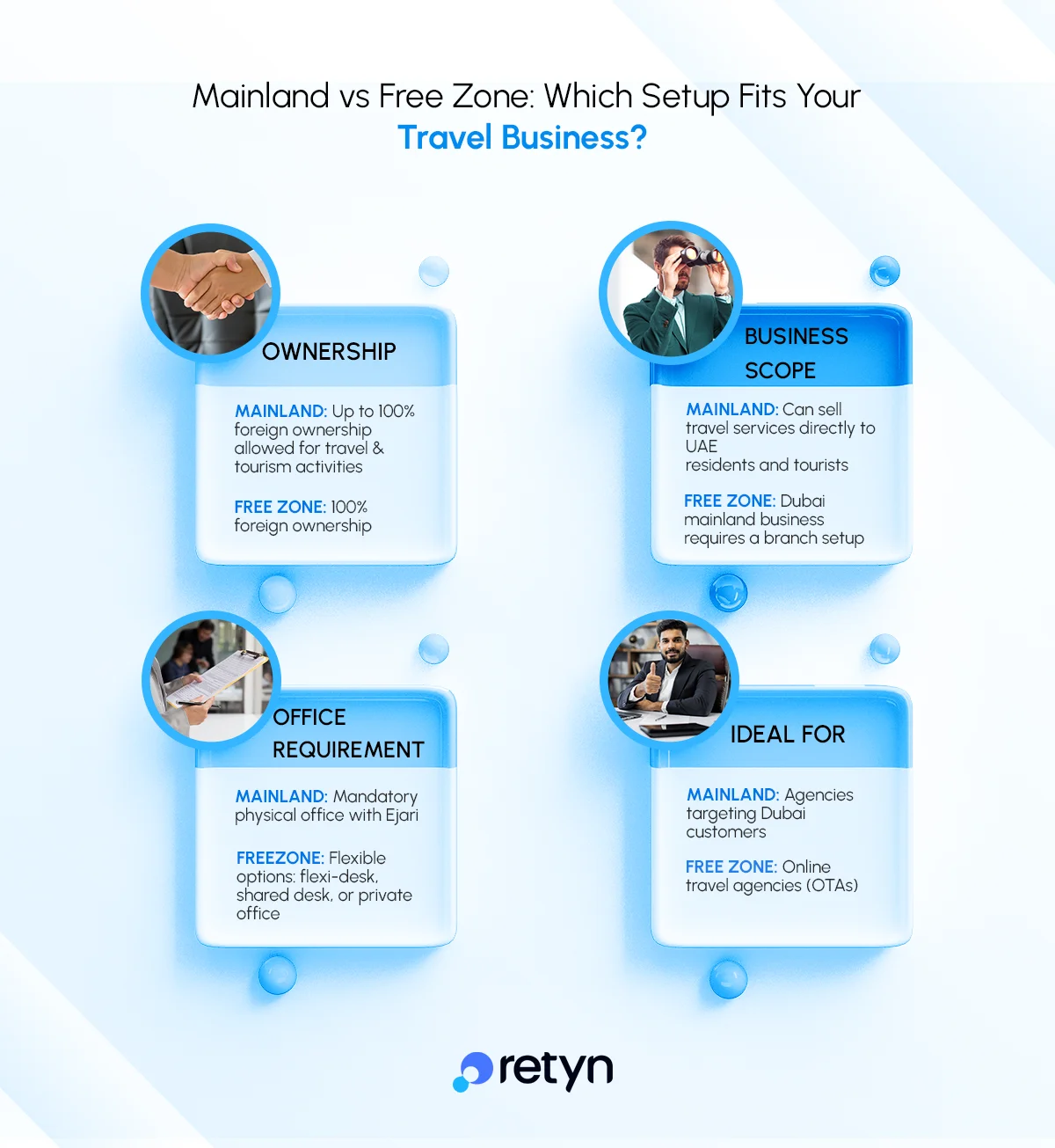 Which jurisdiction fits for travel business