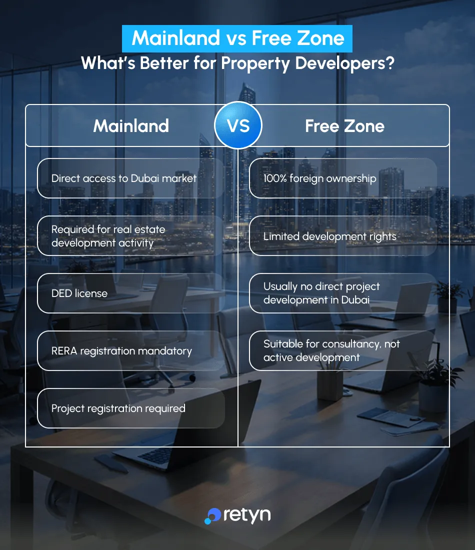  Dubai property developers jurisdiction
