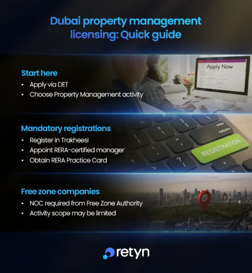 Property management licensing