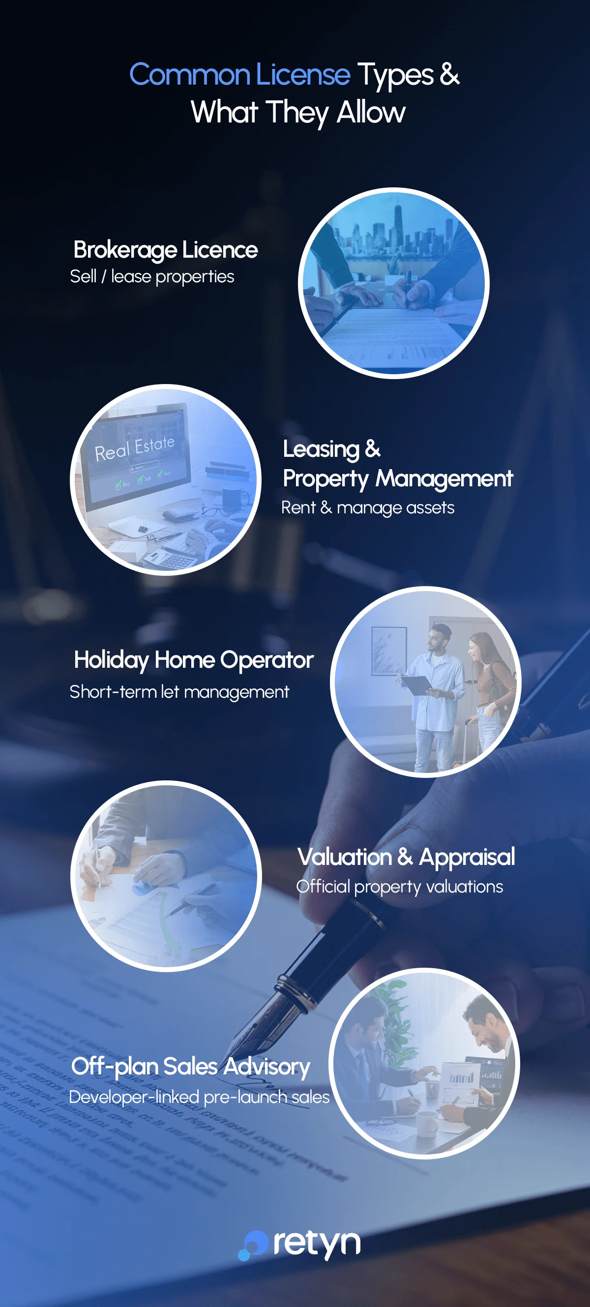 Types of real estate license in Dubai