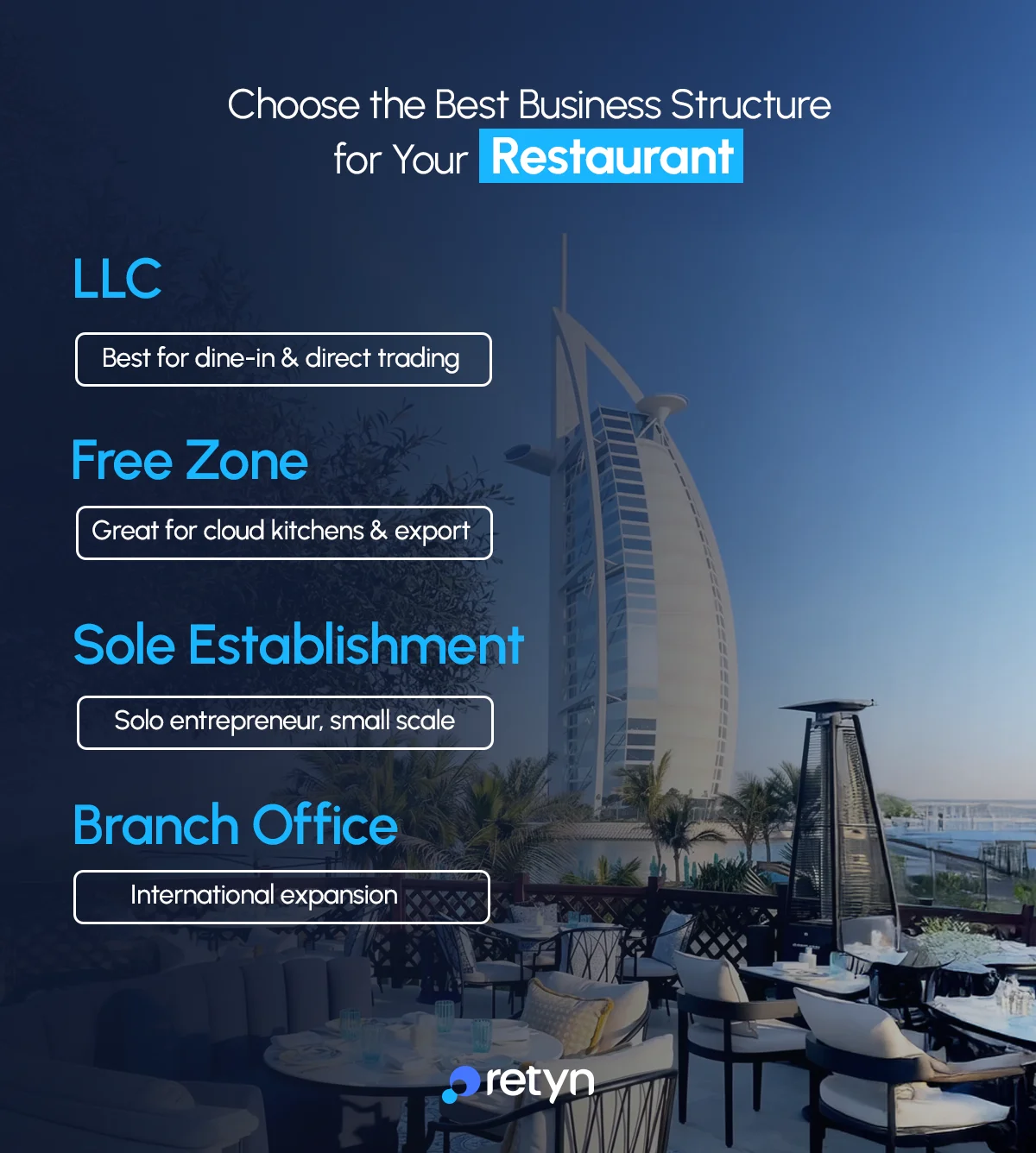 Choose the business structure for restaurant
