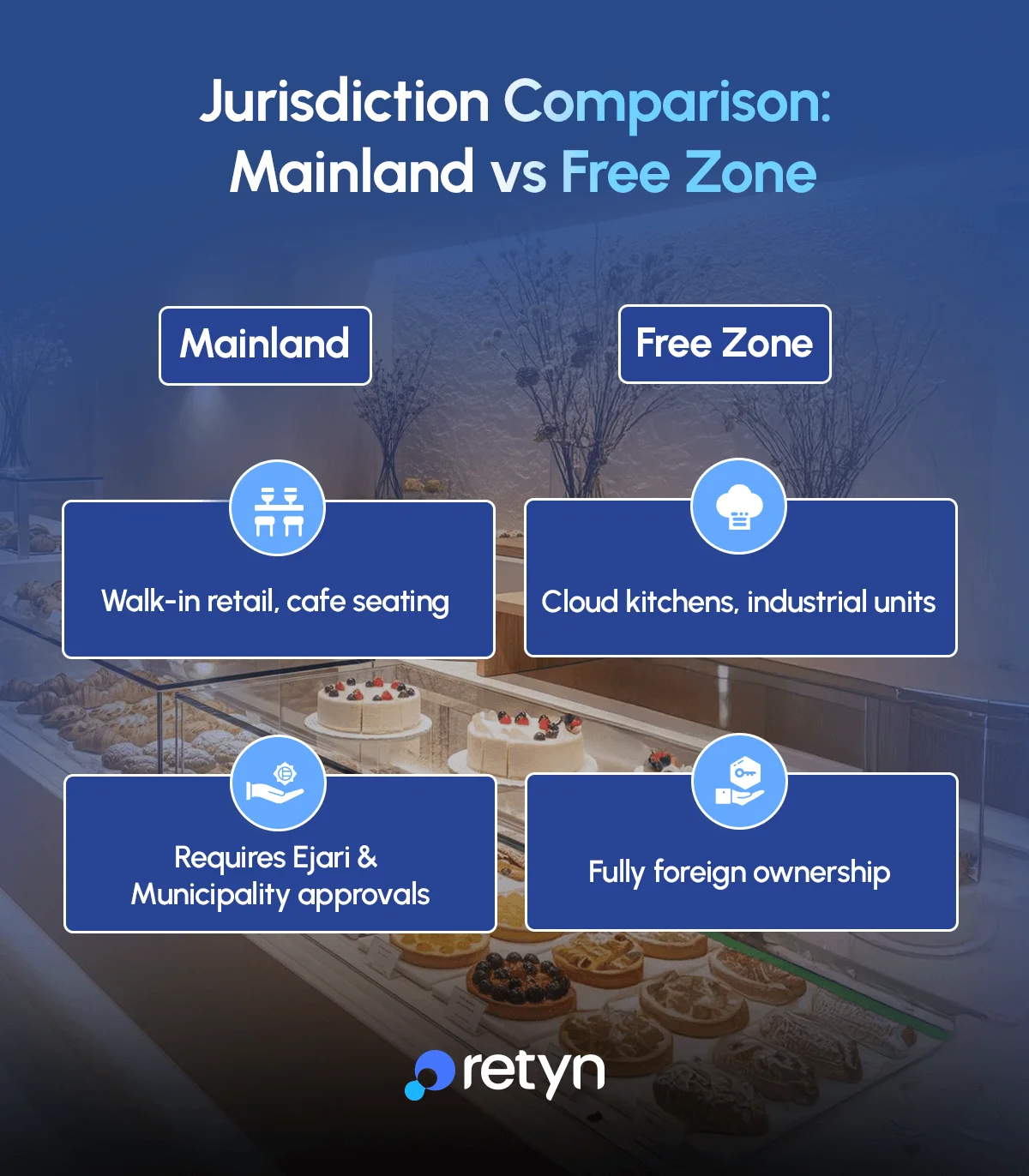 Choose jurisdiction for bakery business