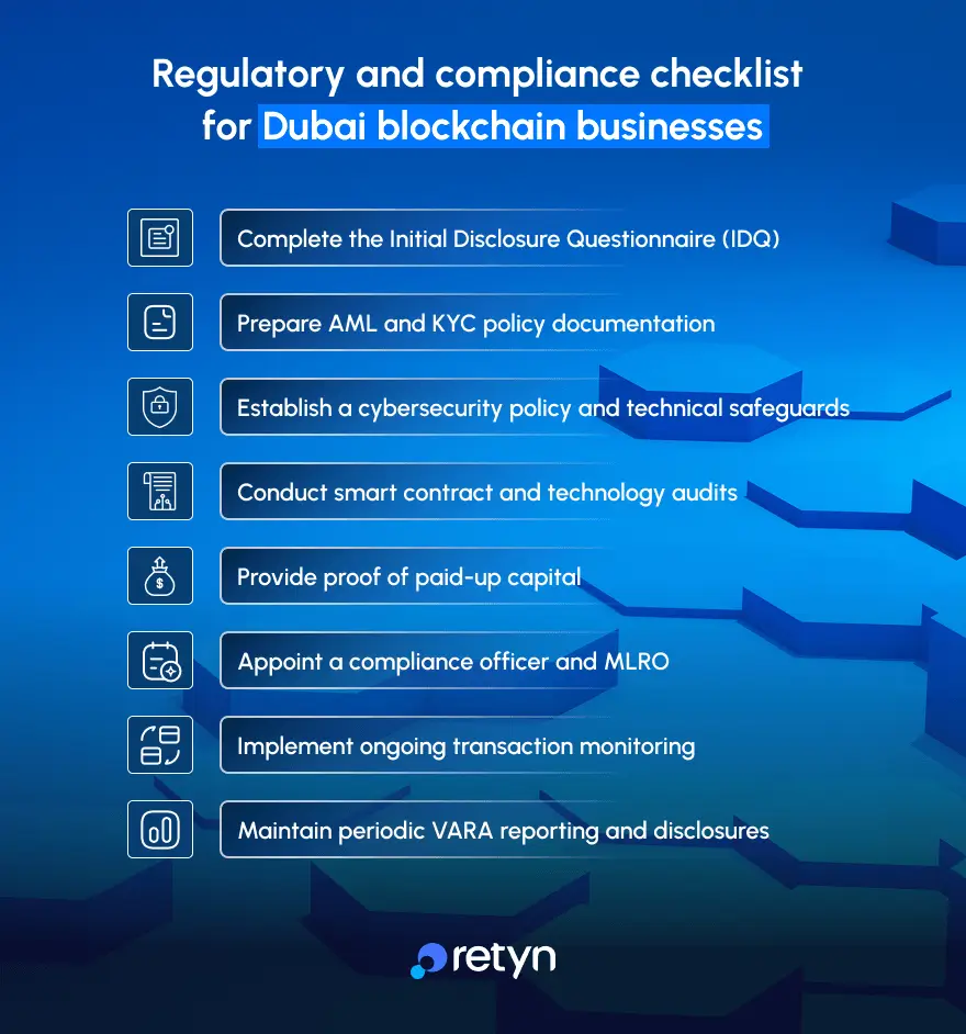 Compliance checklist for Dubai blockchain businesses
