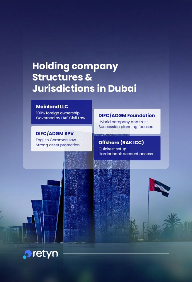 Select the structure of your holding company
