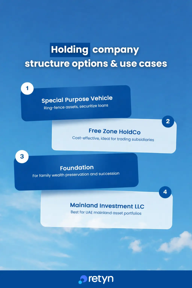 Select the vehicle structure of your holding company