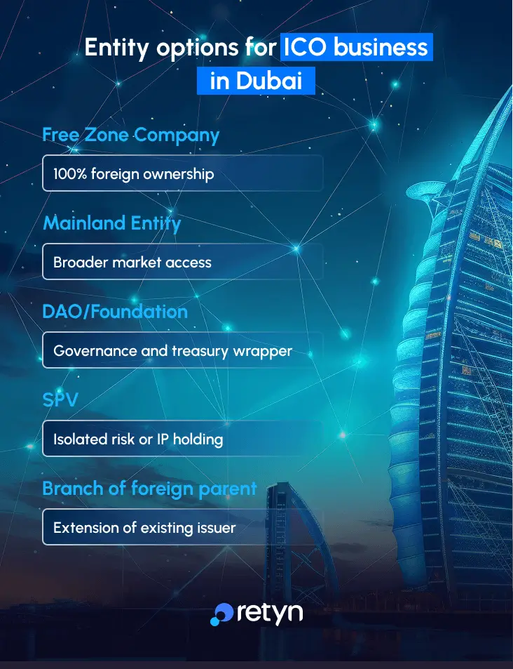 Entity options for ICO company