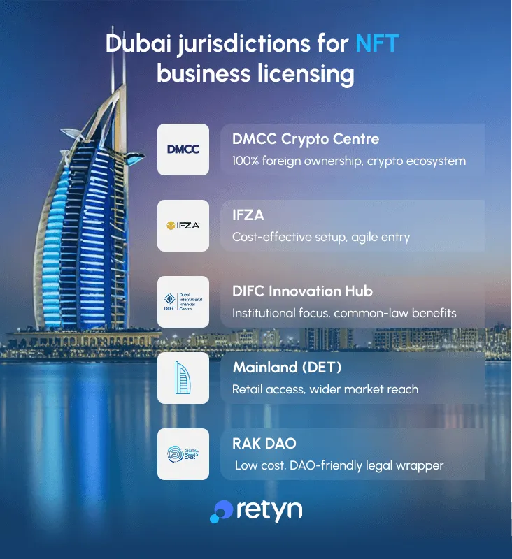 Select the jurisdiction of your NFT company