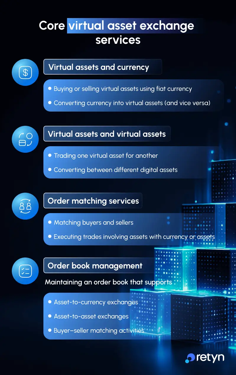 Types of VARA exchange services