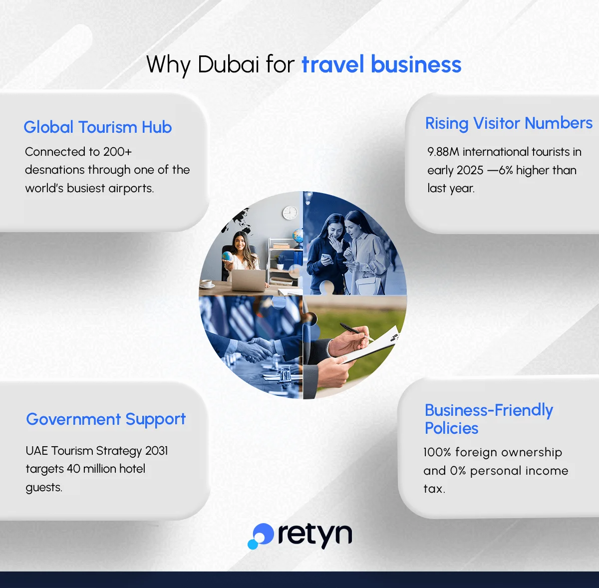 Why Dubai is ideal for Travel business setup