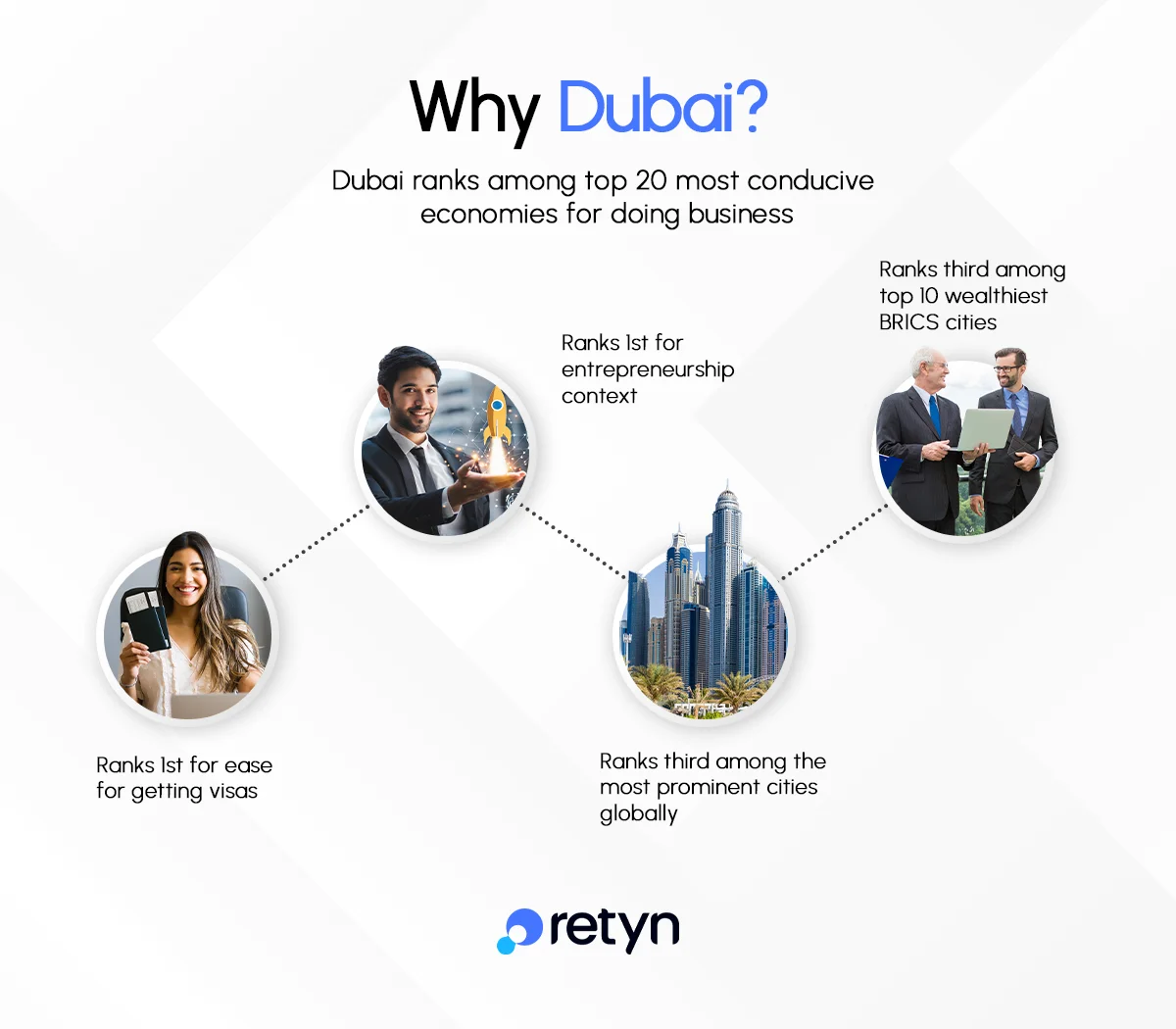 Difference between mainland, free zone and off shore in Dubai