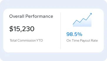 Automated commissions and payouts 