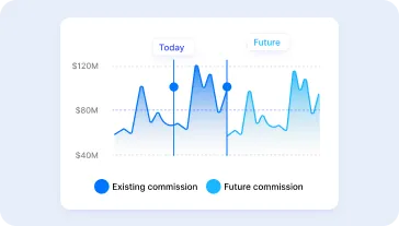 Commission forecasting