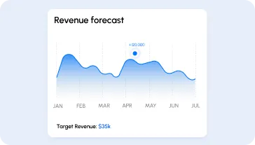 Real-time revenue forecasting