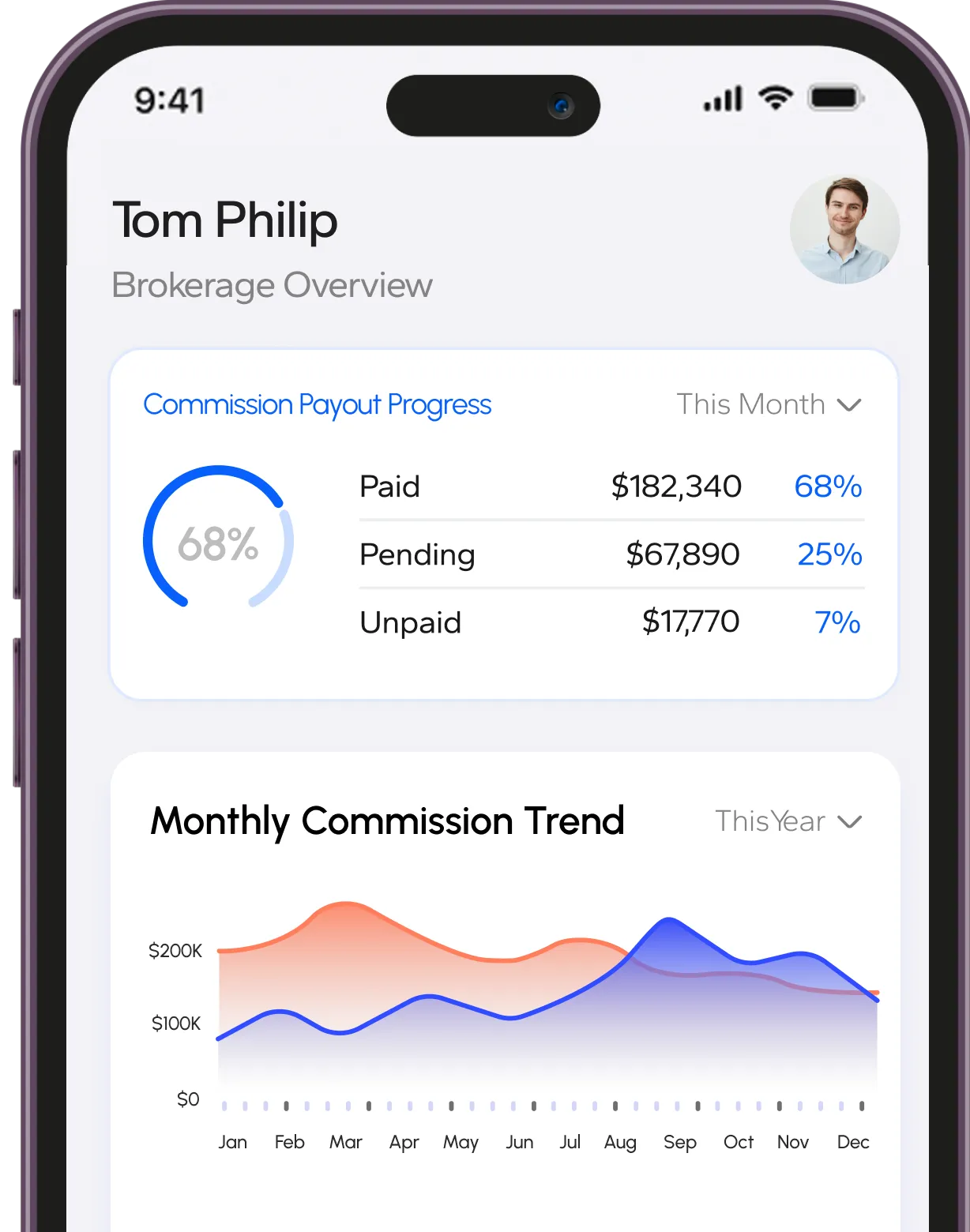 Automated Real Estate Commission Split and Payout Architecture