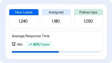 Lead to booking automation