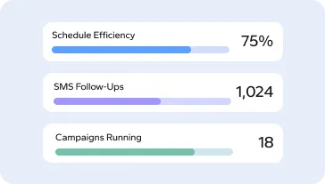 Smart email and SMS workflows