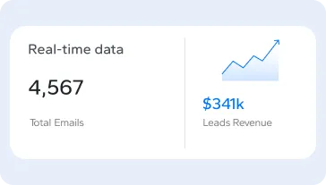 Actionable email marketing analytics