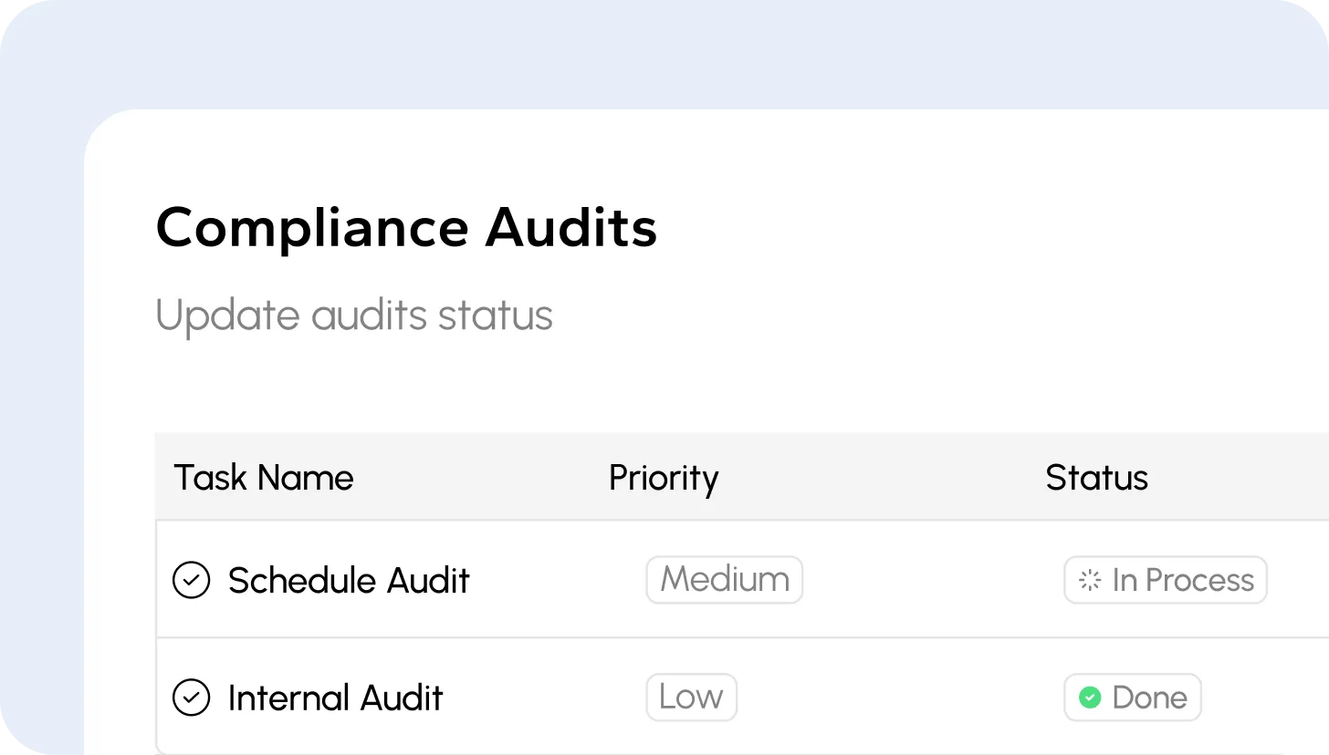 Compliance management 