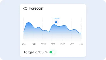 Open house ROI tracking