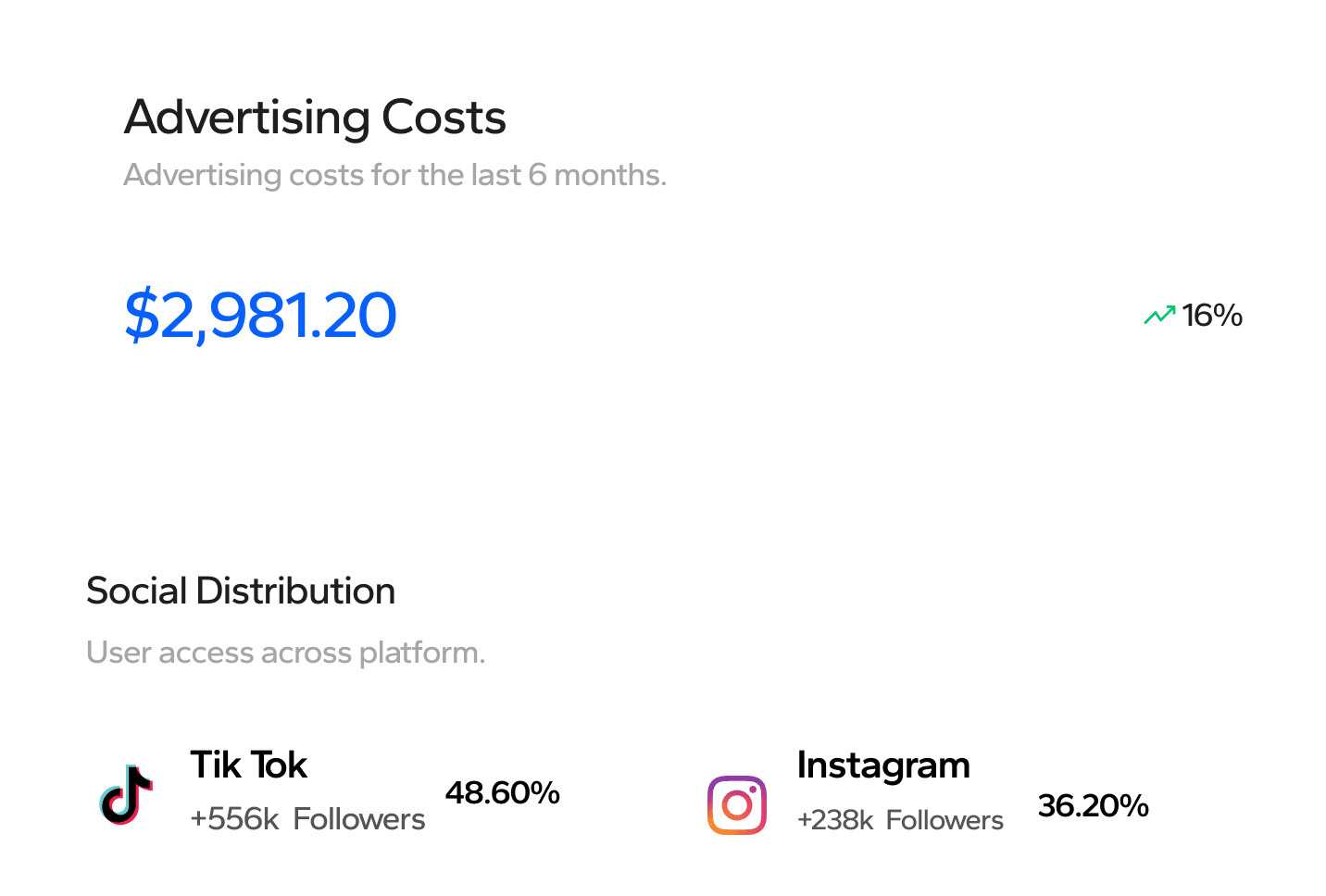 Retyn Marketing Platform