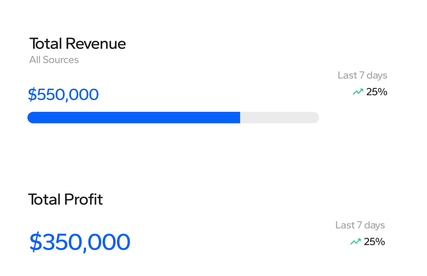 Retyn Sales Platform