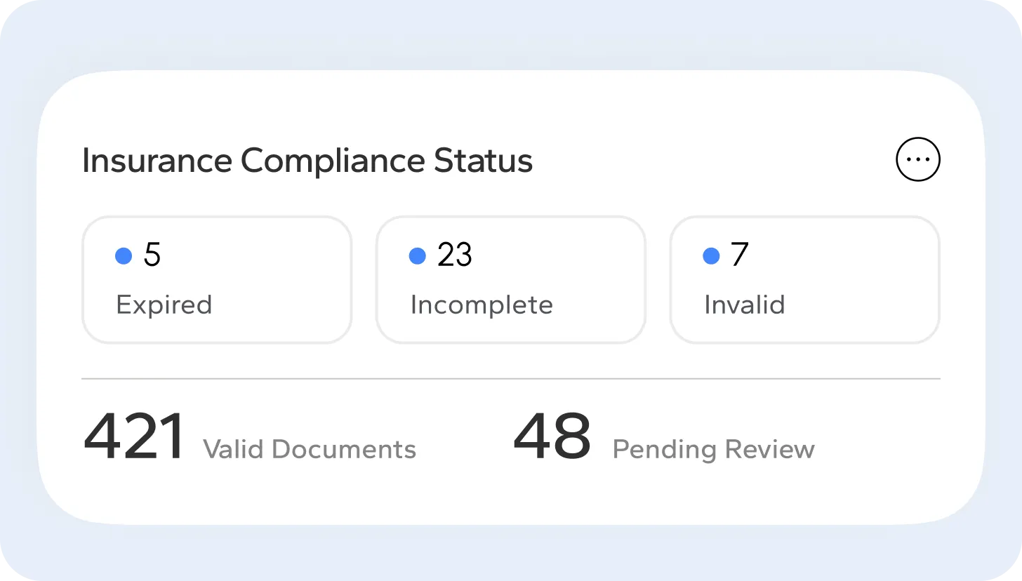 Compliance management