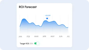 Deal pipeline management and ROI tracking