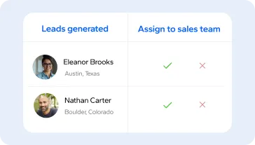 Marketing sales alignment tools