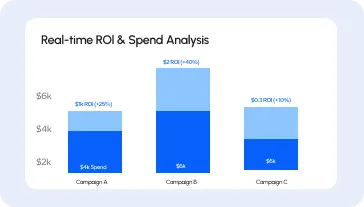 Performance tracking and analytics