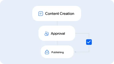 Content automation