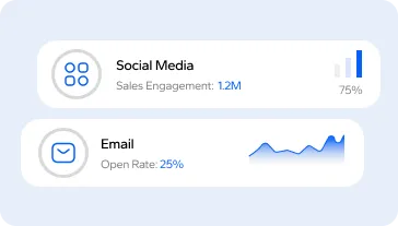 Multi-channel marketing management
