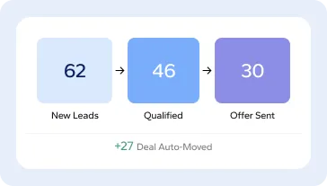 Automated pipeline workflows