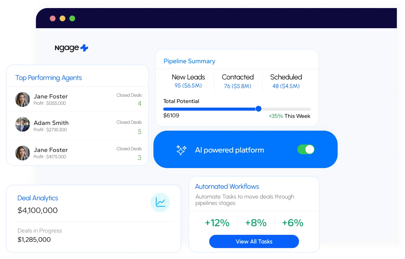 Retyn Real Estate Pipeline Management Software Platform