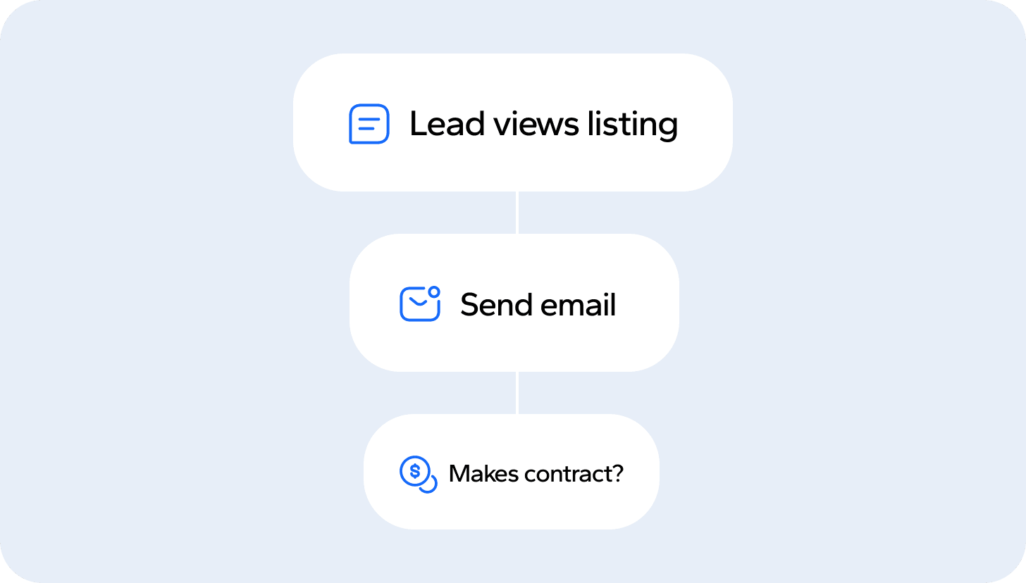 Marketing automation