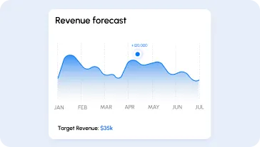 Revenue tracking and forecasting