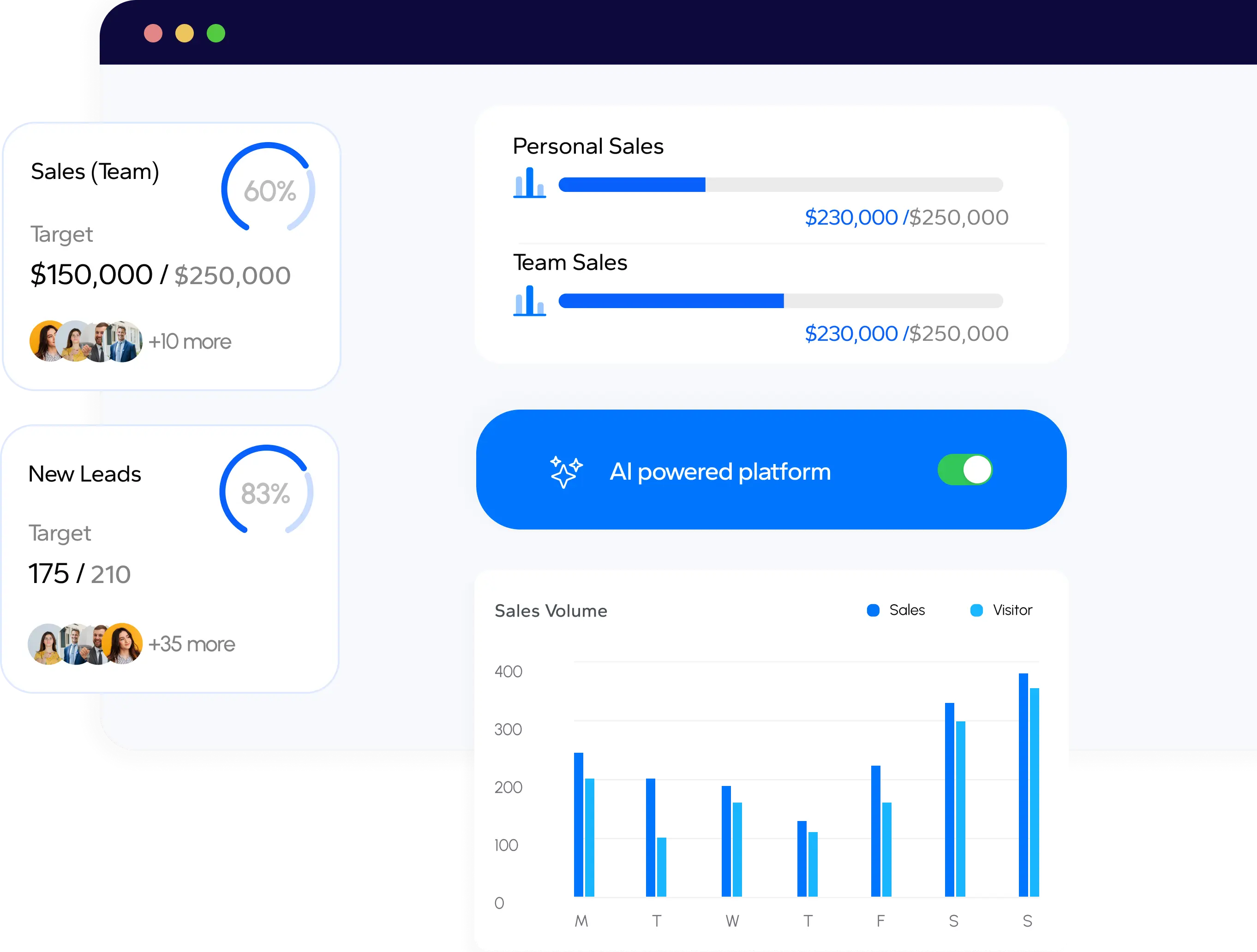 Retyn Sales Growth Platform