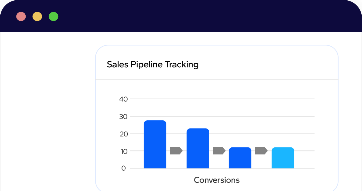 Customizable sales pipeline