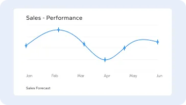 Sales performance