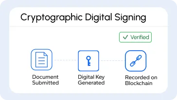 Cryptographic digital signature authorization