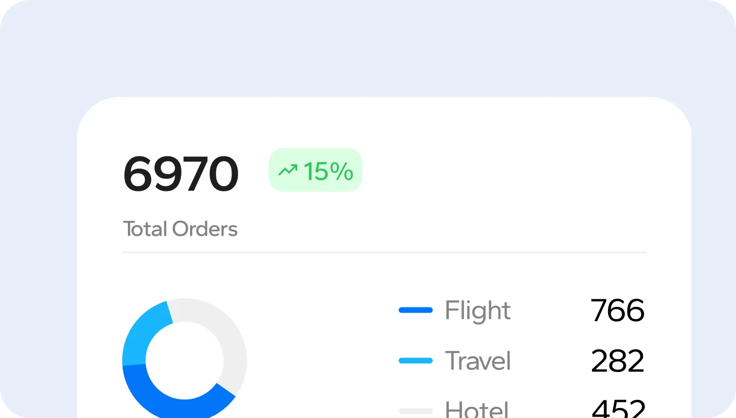 Advanced hospitality CRM 