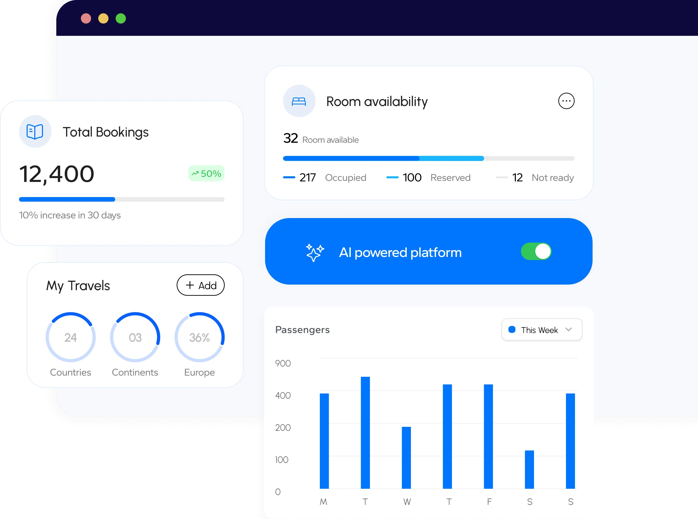 Retyn travel and hospitality growth platform