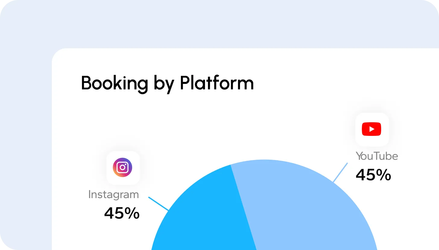 Marketing automation 