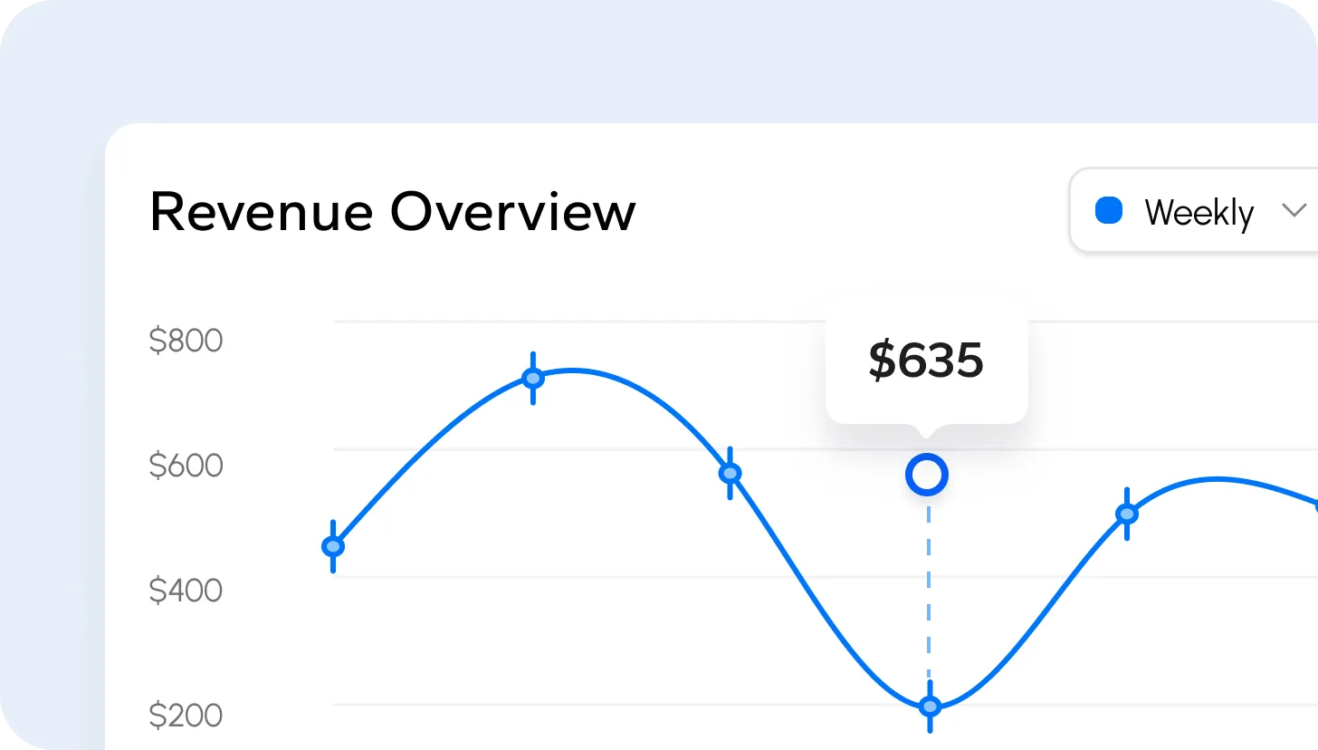 Revenue management