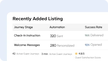 Automated Guest Communication