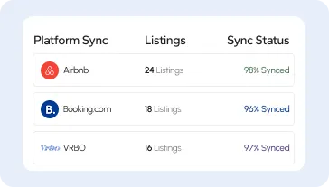 Multi-Channel Booking Sync