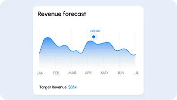 Real-time Revenue Analytics